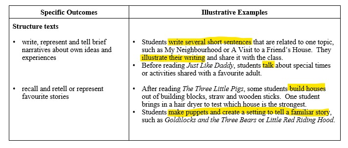 grade-1-story-writing